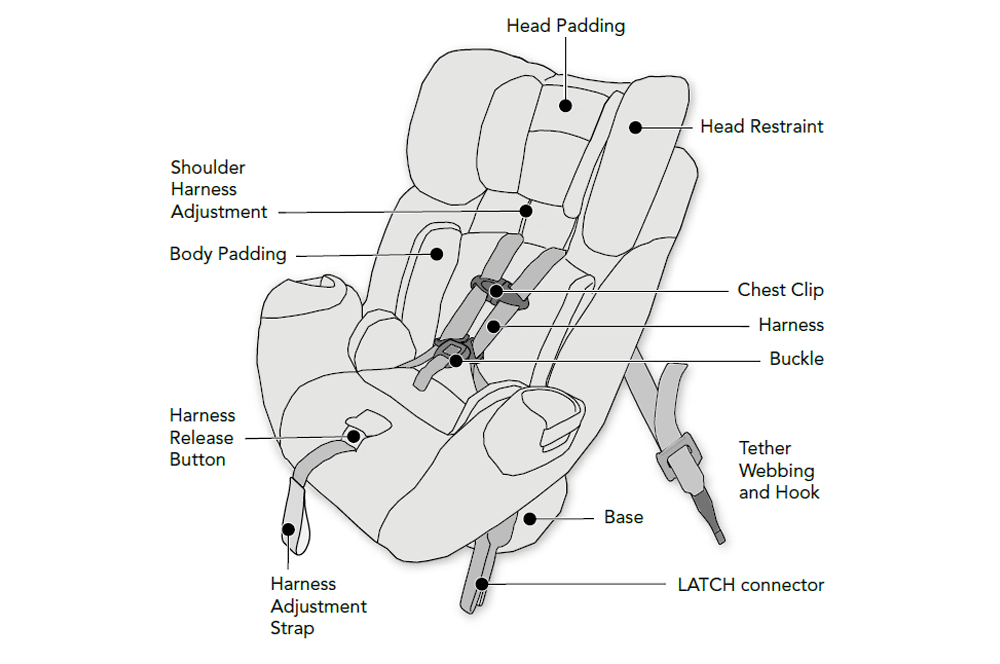 child safety seat is important